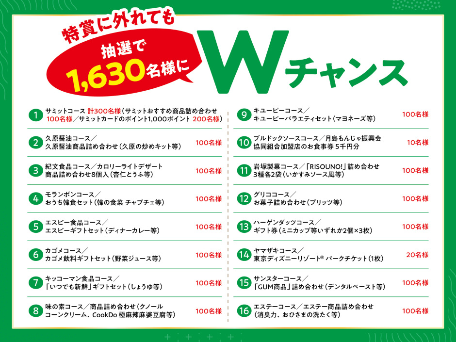 サミットカード会員様限定】第2回創業60周年感謝キャンペーン